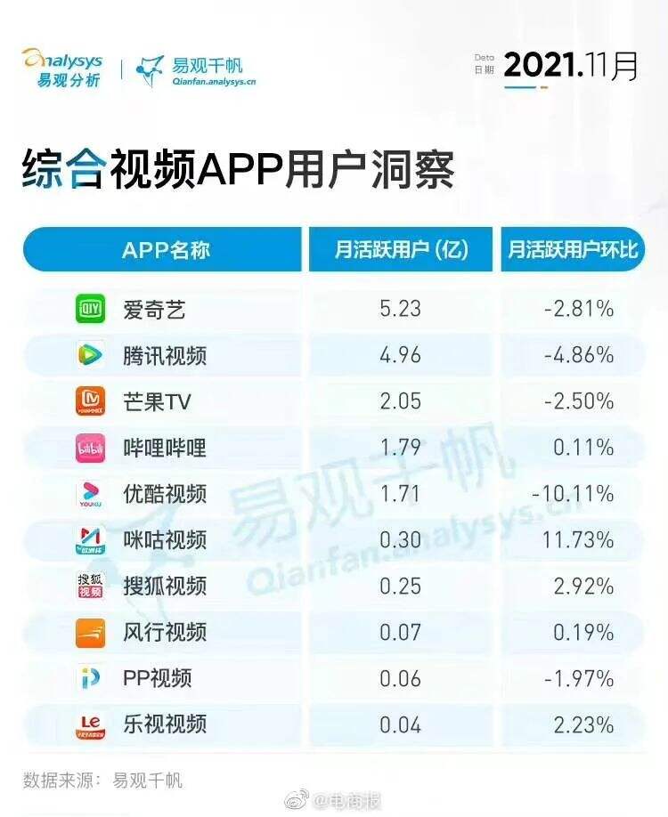 广告人干货库 干货早报:陈小春带货“翻车”:三只松鼠就模特妆容致歉;扎克伯格被评为“年度恶人”;传滴滴员工股票延期解禁..-广告人干货库