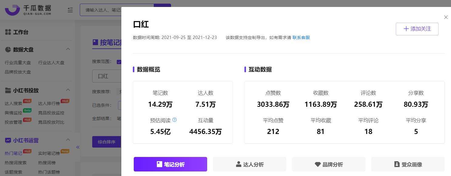广告人干货库 小红书关键词排名怎么看?品牌搜索优化的3个好技巧!-广告人干货库