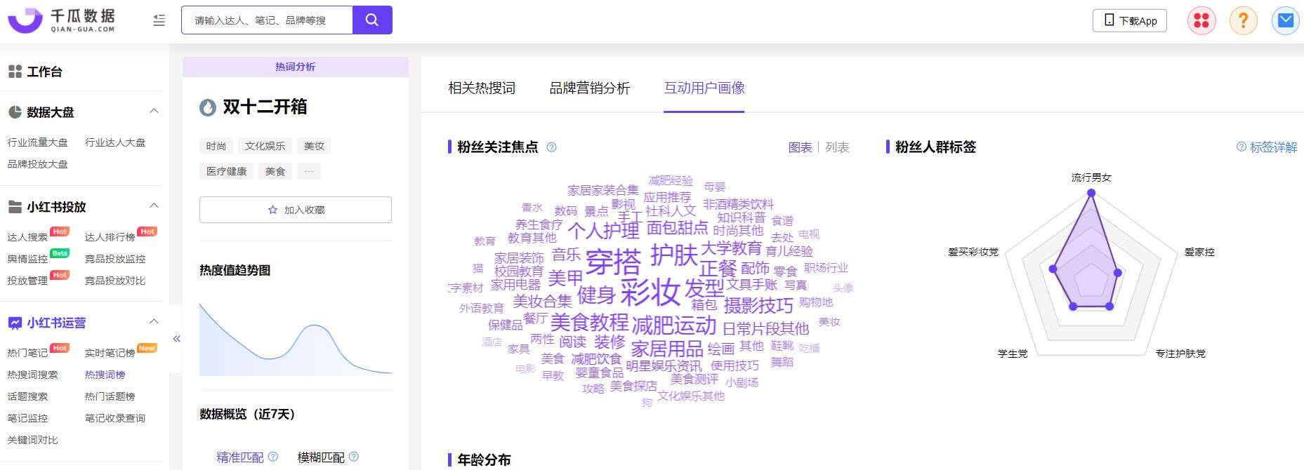 广告人干货库 小红书关键词排名怎么看?品牌搜索优化的3个好技巧!-广告人干货库