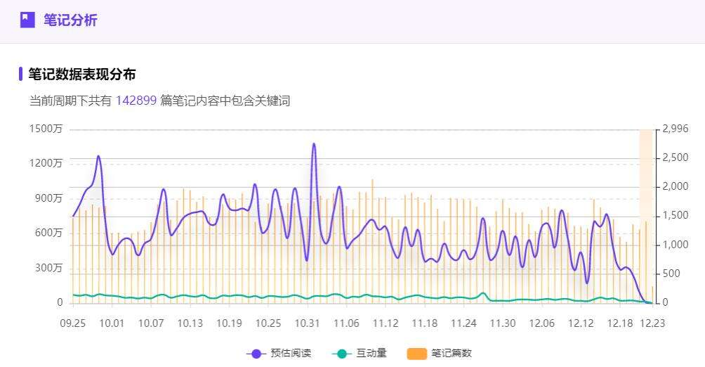 广告人干货库 小红书关键词排名怎么看?品牌搜索优化的3个好技巧!-广告人干货库