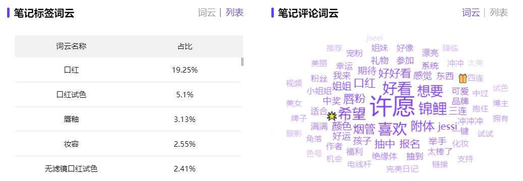 广告人干货库 小红书关键词排名怎么看?品牌搜索优化的3个好技巧!-广告人干货库