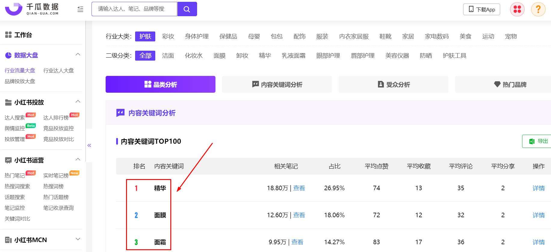 广告人干货库 小红书关键词排名怎么看?品牌搜索优化的3个好技巧!-广告人干货库