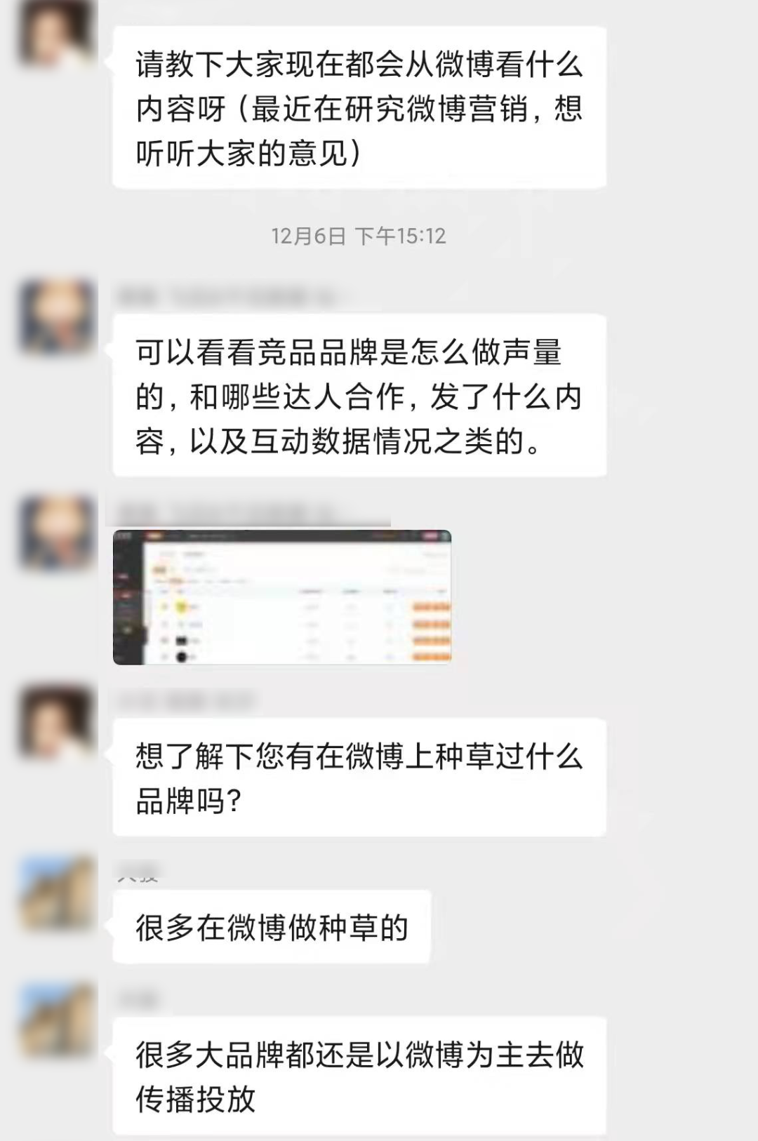 广告人干货库 和品牌操盘手聊完后,我总结出微博营销53点要素-广告人干货库
