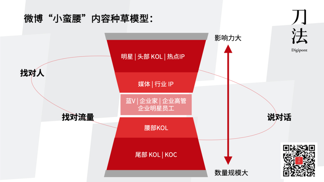广告人干货库 和品牌操盘手聊完后,我总结出微博营销53点要素-广告人干货库