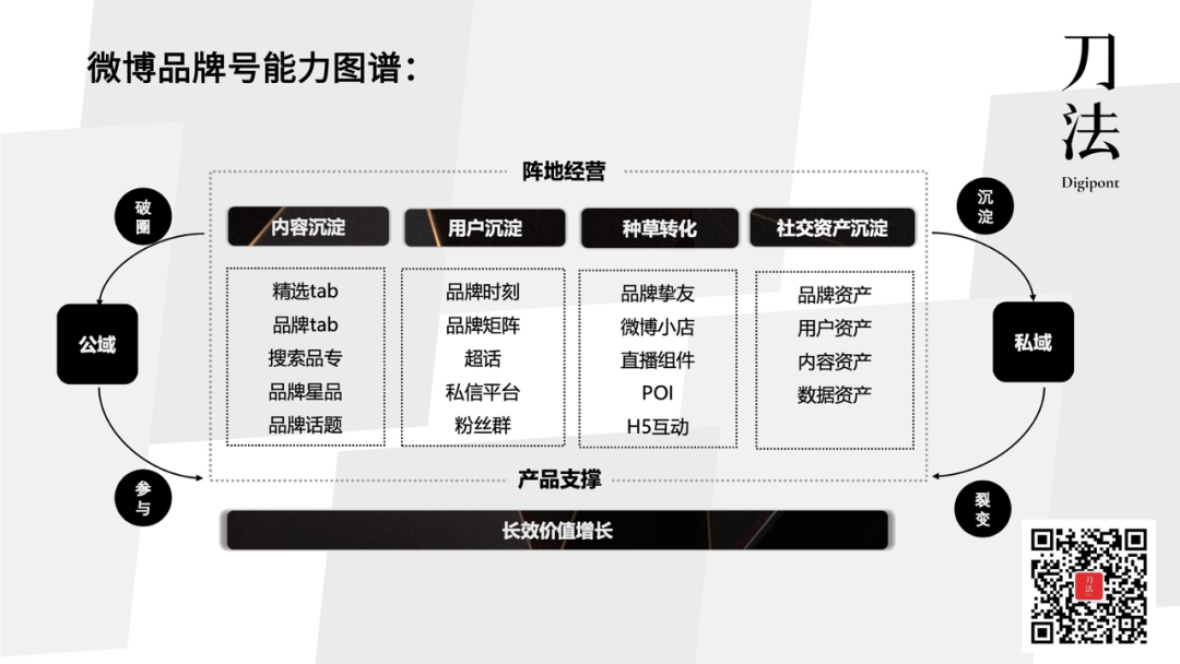 广告人干货库 和品牌操盘手聊完后,我总结出微博营销53点要素-广告人干货库