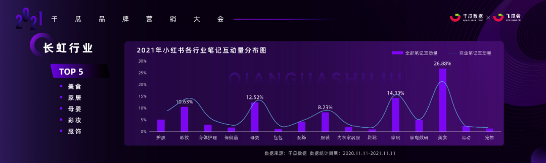 广告人干货库 小红书内容营销3.0趋势拆解+新锐品牌增长案例-广告人干货库