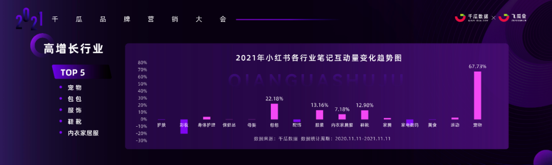 广告人干货库 小红书内容营销3.0趋势拆解+新锐品牌增长案例-广告人干货库