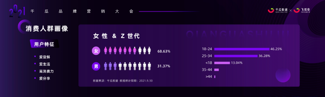 广告人干货库 小红书内容营销3.0趋势拆解+新锐品牌增长案例-广告人干货库
