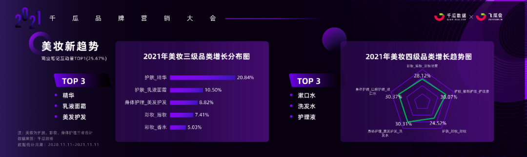 广告人干货库 小红书内容营销3.0趋势拆解+新锐品牌增长案例-广告人干货库