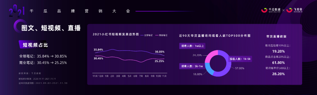 广告人干货库 小红书内容营销3.0趋势拆解+新锐品牌增长案例-广告人干货库