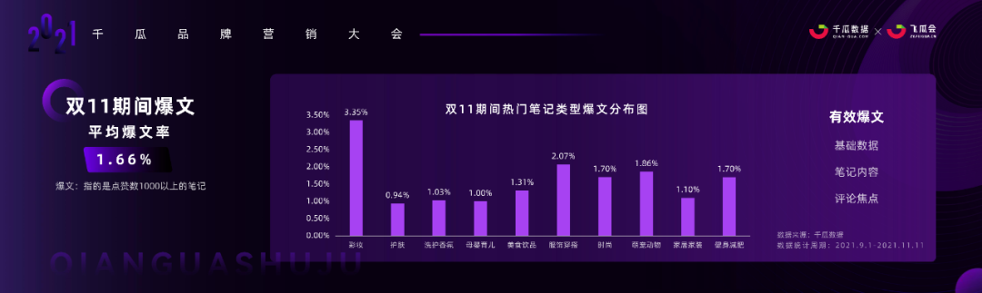 广告人干货库 小红书内容营销3.0趋势拆解+新锐品牌增长案例-广告人干货库