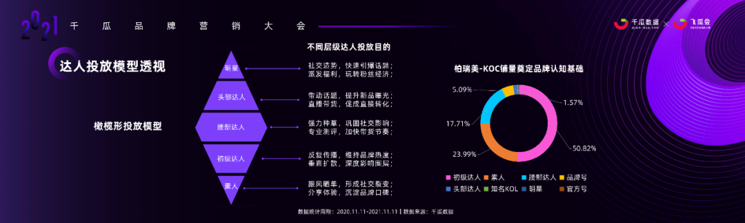 广告人干货库 小红书内容营销3.0趋势拆解+新锐品牌增长案例-广告人干货库