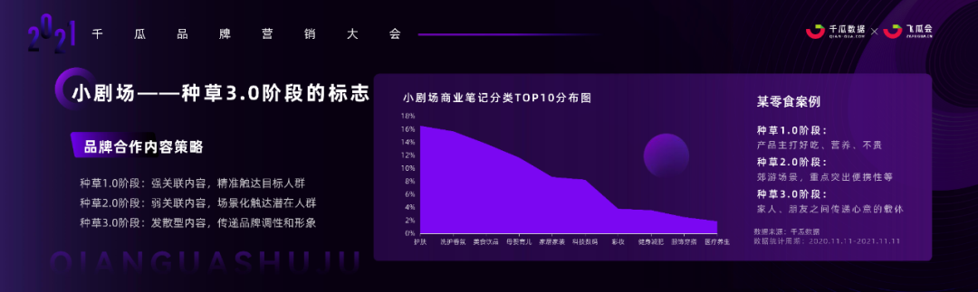 广告人干货库 小红书内容营销3.0趋势拆解+新锐品牌增长案例-广告人干货库