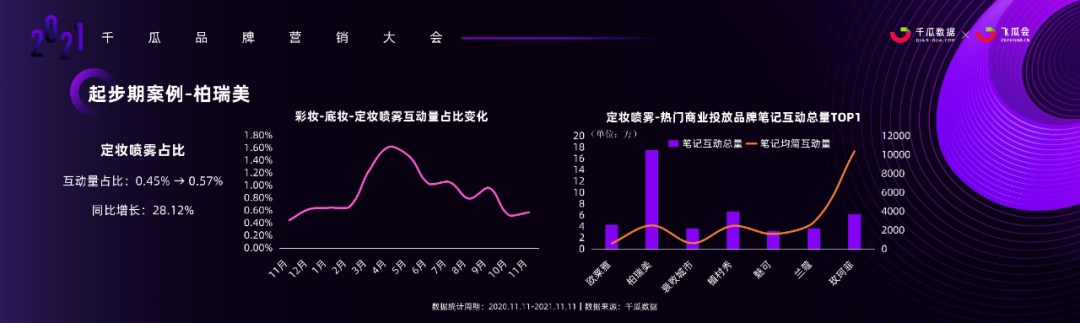 广告人干货库 小红书内容营销3.0趋势拆解+新锐品牌增长案例-广告人干货库