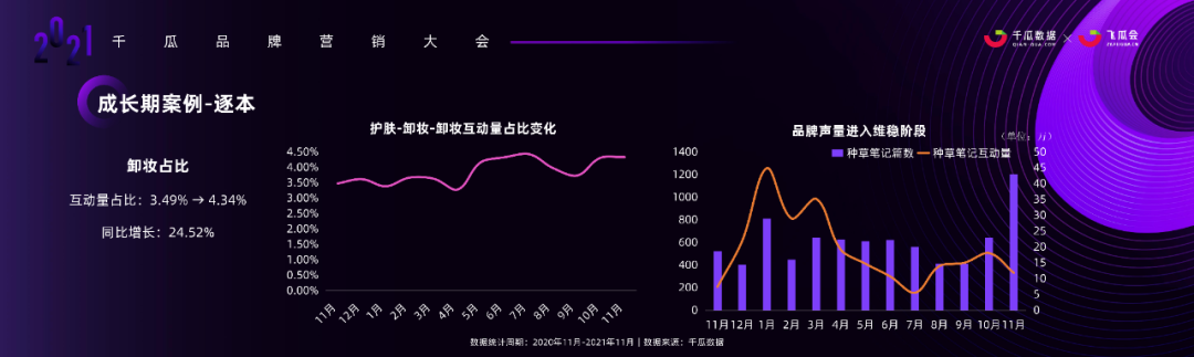 广告人干货库 小红书内容营销3.0趋势拆解+新锐品牌增长案例-广告人干货库