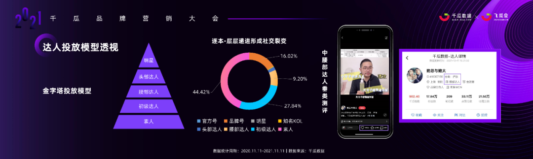 广告人干货库 小红书内容营销3.0趋势拆解+新锐品牌增长案例-广告人干货库