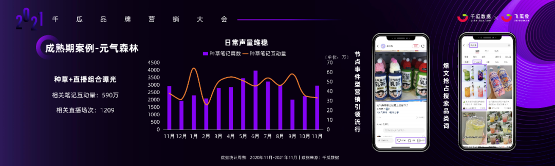 广告人干货库 小红书内容营销3.0趋势拆解+新锐品牌增长案例-广告人干货库
