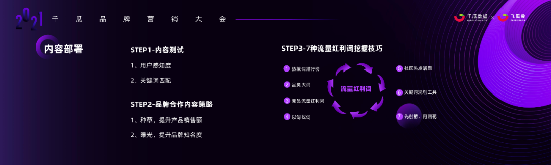 广告人干货库 小红书内容营销3.0趋势拆解+新锐品牌增长案例-广告人干货库