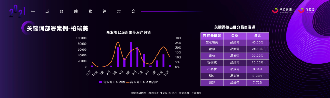 广告人干货库 小红书内容营销3.0趋势拆解+新锐品牌增长案例-广告人干货库