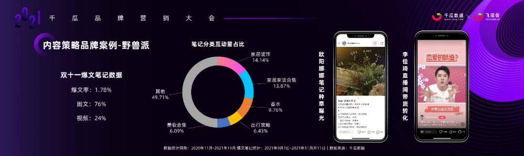 广告人干货库 小红书内容营销3.0趋势拆解+新锐品牌增长案例-广告人干货库