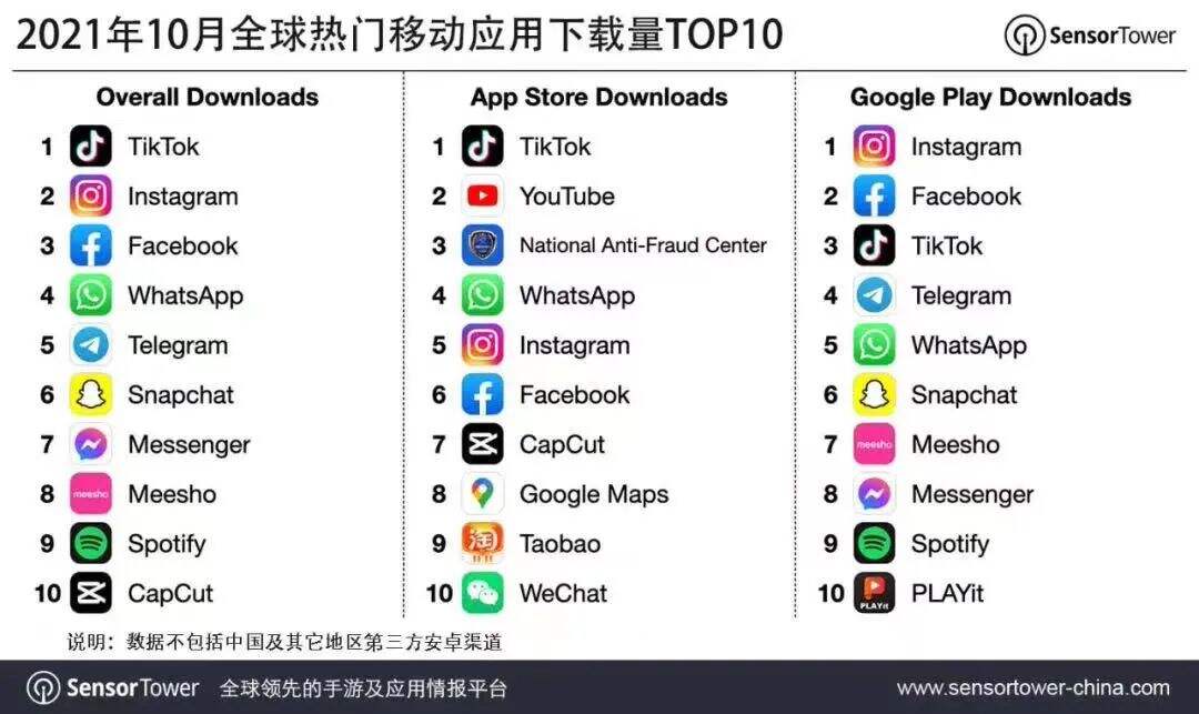广告人干货库 一篇文章读懂品牌出海营销-广告人干货库