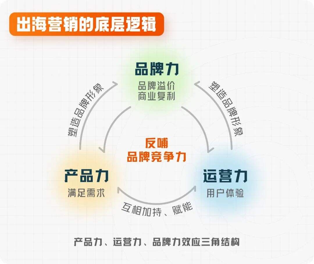 广告人干货库 一篇文章读懂品牌出海营销-广告人干货库