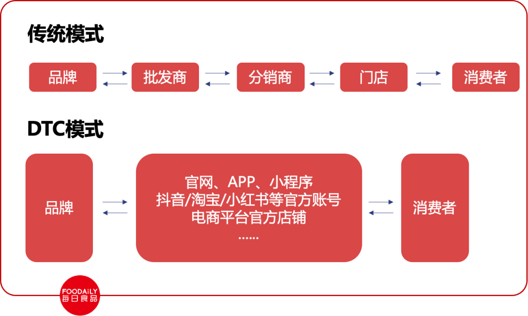 广告人干货库 私域3.0将至,让我们再来聊一聊私域这件事-广告人干货库