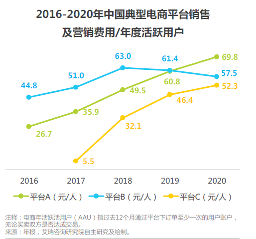 广告人干货库 私域3.0将至,让我们再来聊一聊私域这件事-广告人干货库