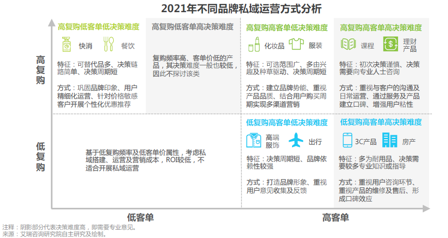 广告人干货库 私域3.0将至,让我们再来聊一聊私域这件事-广告人干货库