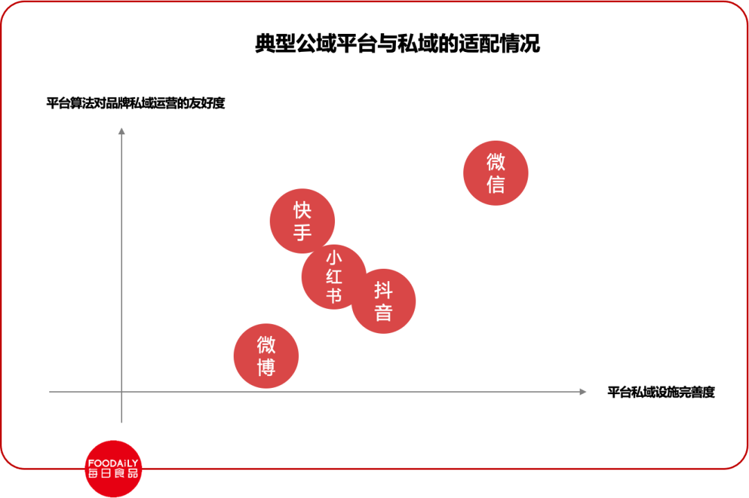广告人干货库 私域3.0将至,让我们再来聊一聊私域这件事-广告人干货库