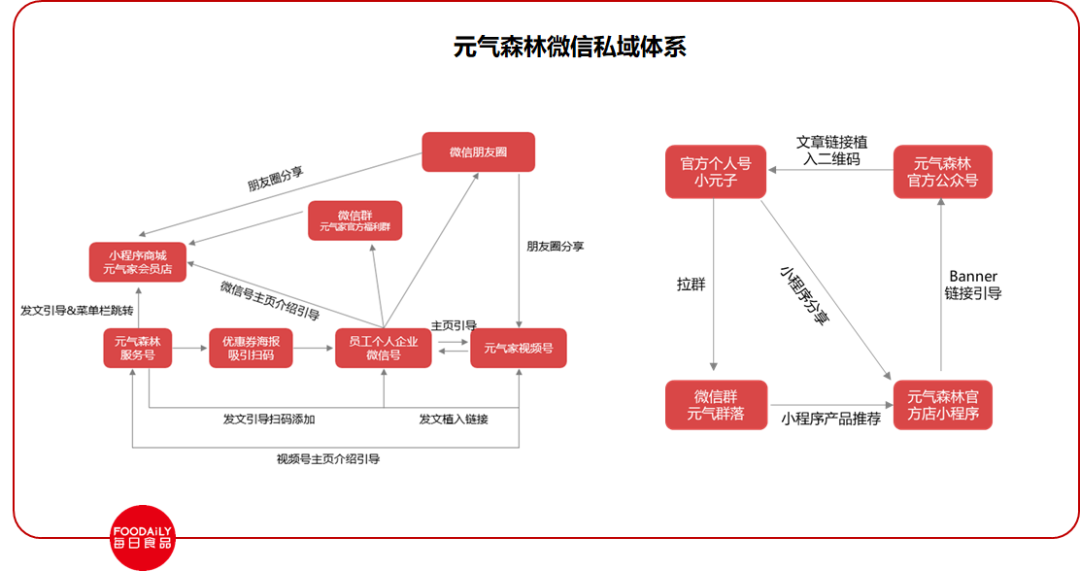 广告人干货库 私域3.0将至,让我们再来聊一聊私域这件事-广告人干货库