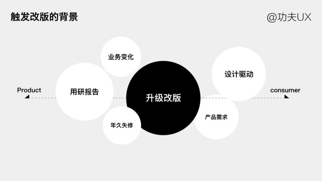 广告人干货库 如何系统化的思考设计改版?-广告人干货库
