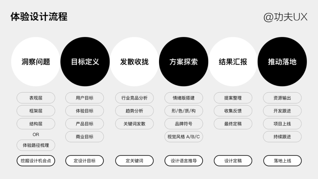广告人干货库 如何系统化的思考设计改版?-广告人干货库