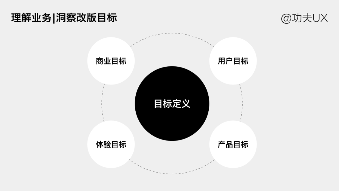 广告人干货库 如何系统化的思考设计改版?-广告人干货库