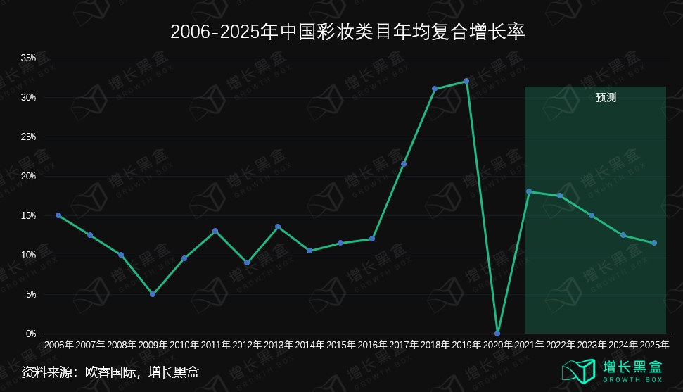 广告人干货库 10000字拆解:五个美妆新品牌私域背后的数据和逻辑-广告人干货库