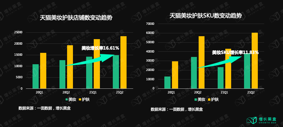 广告人干货库 10000字拆解:五个美妆新品牌私域背后的数据和逻辑-广告人干货库