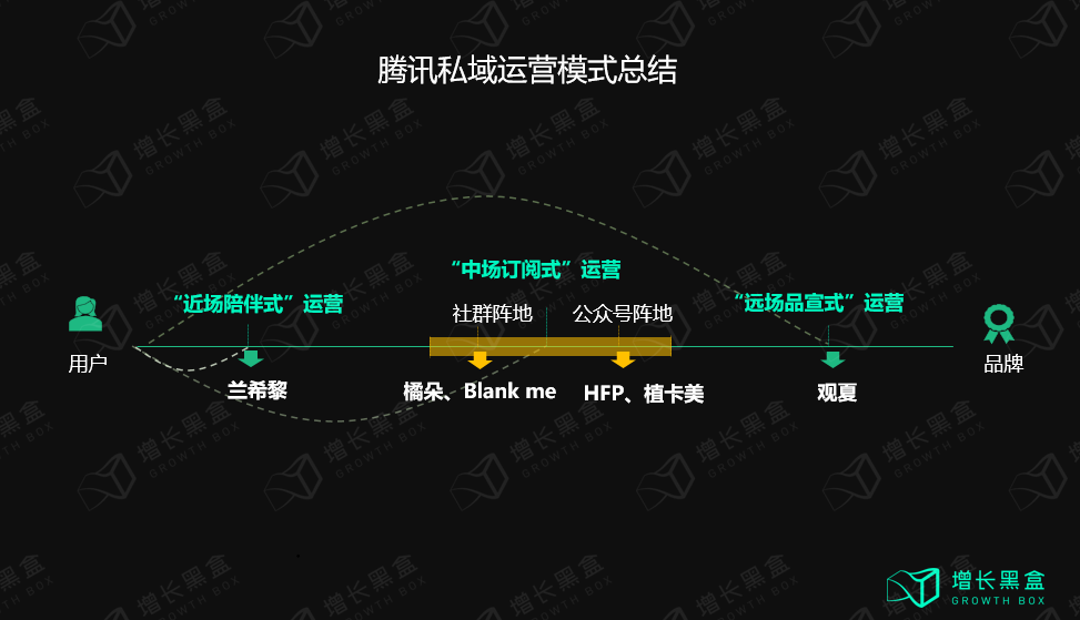 广告人干货库 10000字拆解:五个美妆新品牌私域背后的数据和逻辑-广告人干货库