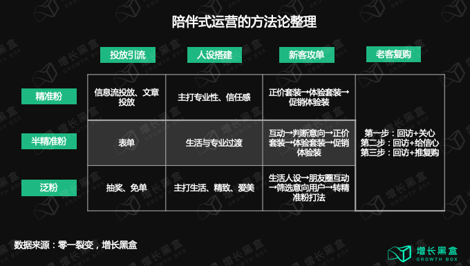 广告人干货库 10000字拆解:五个美妆新品牌私域背后的数据和逻辑-广告人干货库