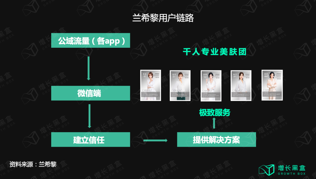 广告人干货库 10000字拆解:五个美妆新品牌私域背后的数据和逻辑-广告人干货库
