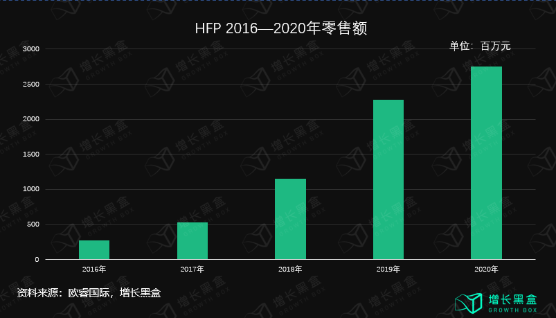 广告人干货库 10000字拆解:五个美妆新品牌私域背后的数据和逻辑-广告人干货库