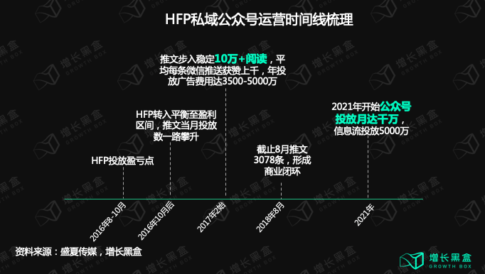 广告人干货库 10000字拆解:五个美妆新品牌私域背后的数据和逻辑-广告人干货库