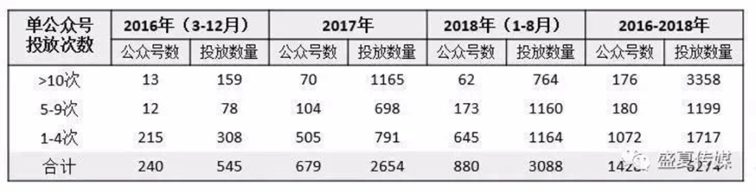 广告人干货库 10000字拆解:五个美妆新品牌私域背后的数据和逻辑-广告人干货库
