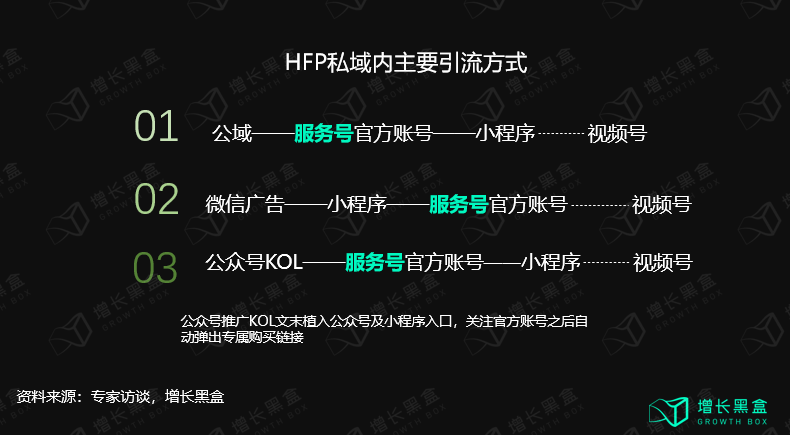 广告人干货库 10000字拆解:五个美妆新品牌私域背后的数据和逻辑-广告人干货库