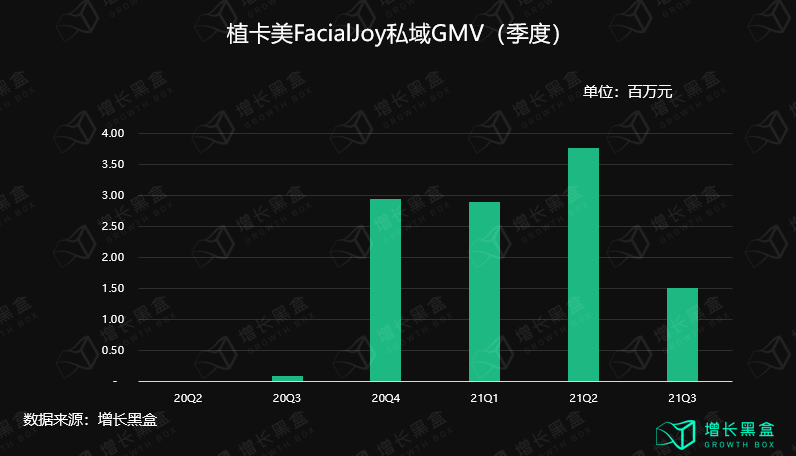 广告人干货库 10000字拆解:五个美妆新品牌私域背后的数据和逻辑-广告人干货库