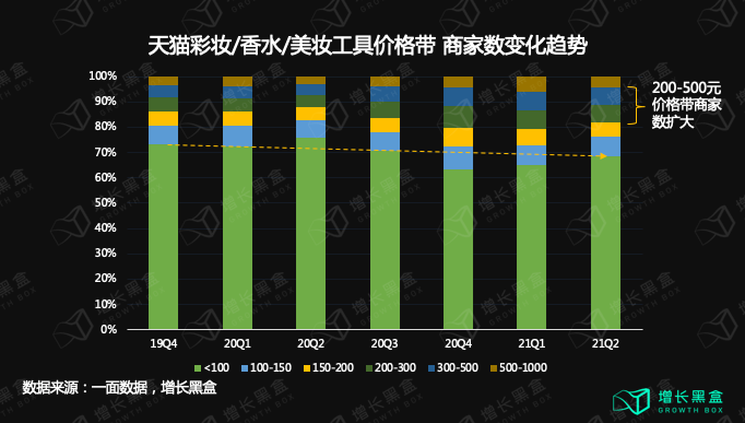 广告人干货库 10000字拆解:五个美妆新品牌私域背后的数据和逻辑-广告人干货库
