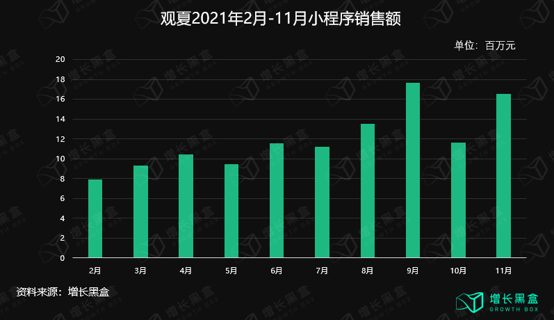 广告人干货库 10000字拆解:五个美妆新品牌私域背后的数据和逻辑-广告人干货库