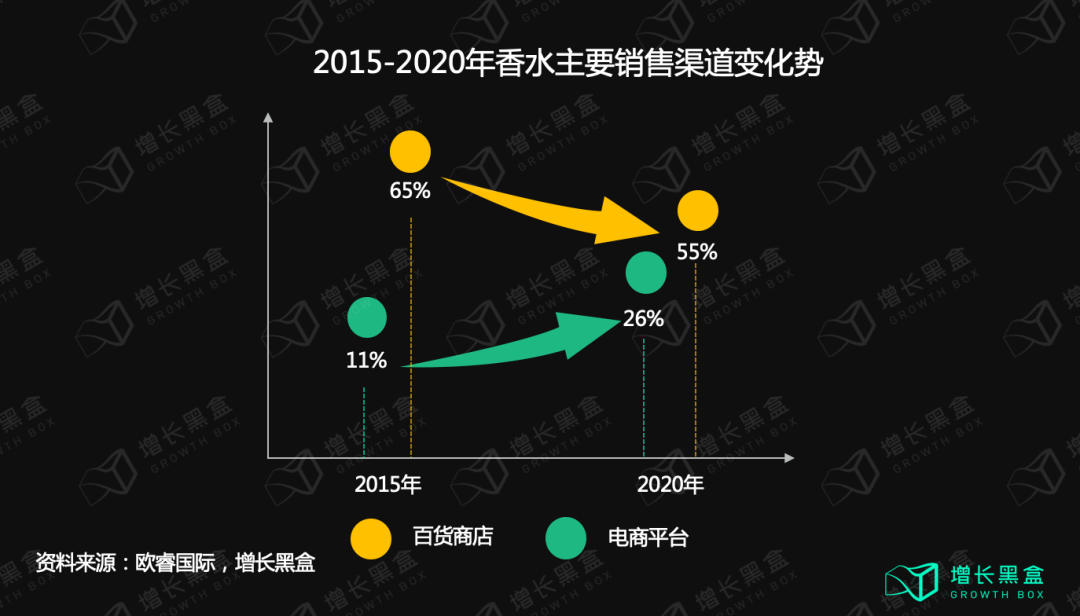 广告人干货库 10000字拆解:五个美妆新品牌私域背后的数据和逻辑-广告人干货库