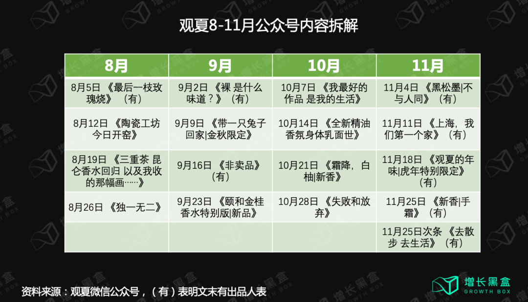 广告人干货库 10000字拆解:五个美妆新品牌私域背后的数据和逻辑-广告人干货库