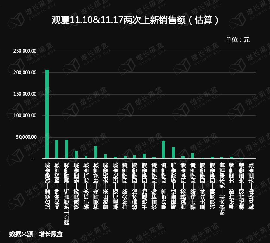广告人干货库 10000字拆解:五个美妆新品牌私域背后的数据和逻辑-广告人干货库