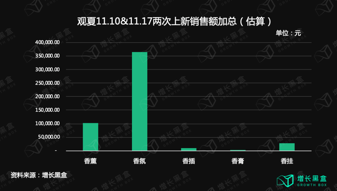 广告人干货库 10000字拆解:五个美妆新品牌私域背后的数据和逻辑-广告人干货库